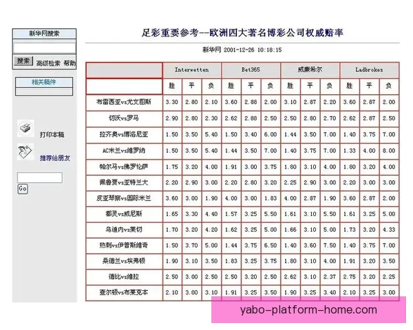 世界杯竞猜网站大全推荐安全热门平台实时赔率指南新手必看权威汇总